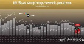 姚明nba火箭22连胜比赛录像回放 姚明nba火箭22连胜比赛录像回放